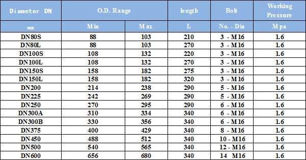 ZFJ Technical Parameters